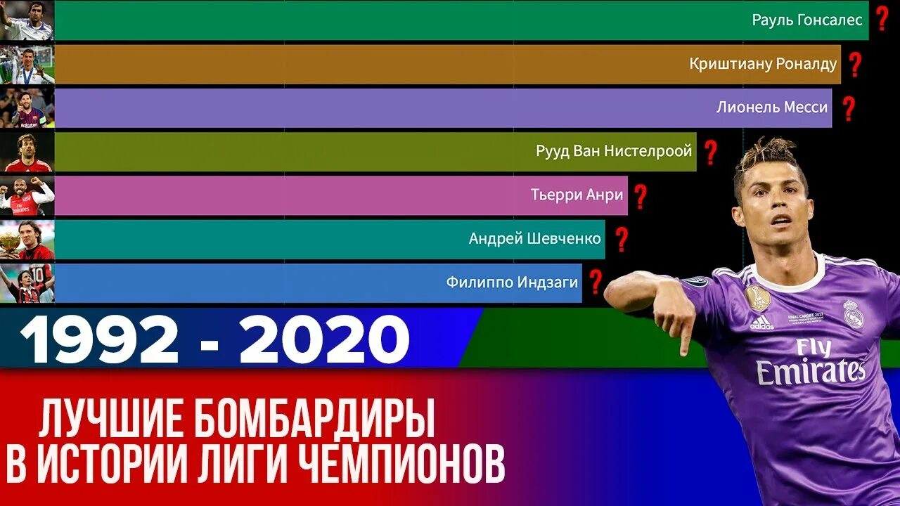 2025 1992. Лучшие бомбардиры в лиге чемпионов 2025. lushie bobardiri ligi championov. лучший бомбардир лч. лучший бомбардир в истории лиги чемпионов.