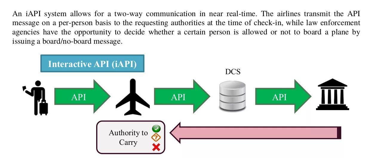 Authority message. 2 Ways communication. Mapi izalasyon. The person not allowed in. Smoke way of communication.