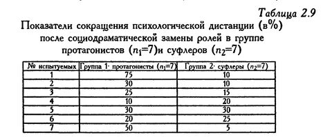 Таблица u