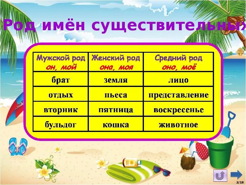 Род имен существительных. Как определить род имен существительных 3 класс. Родовое окончание имен существительных 3 класс. Род имён существительных 4 класс. Род имен существительных дверь.