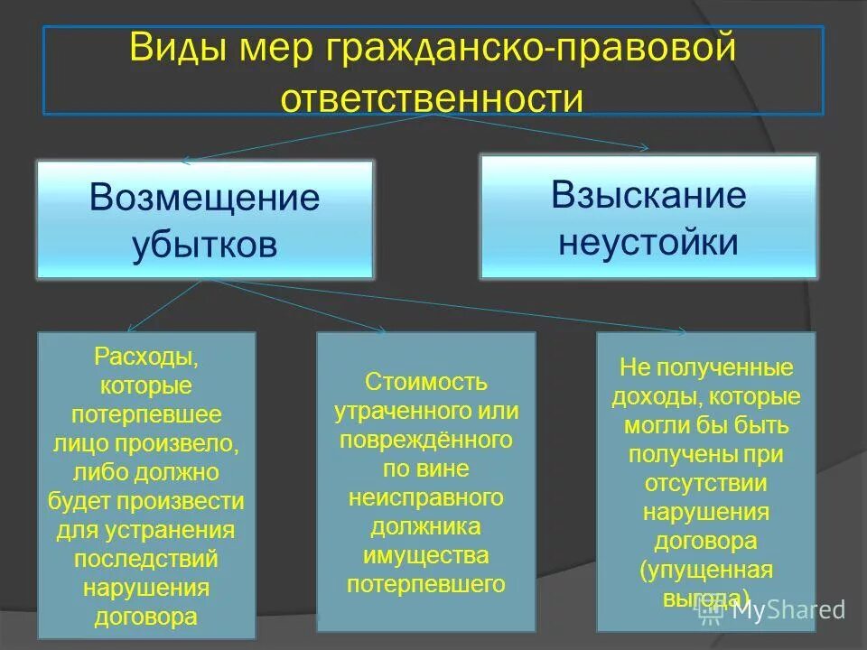 Взыскание неустойки мера юридической ответственности. Взыскание неустойки меры юридической ответственности. Взыскание неустойки меры юридической ответственности. Взыскание неустойки меры юридической ответственности. Уголовная ответственность меры гос принуждения.