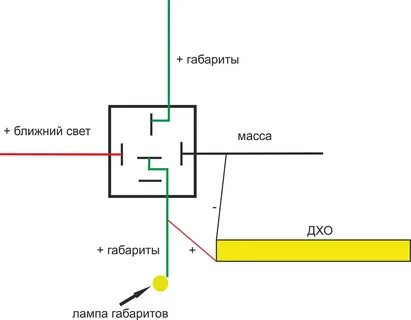 Подсоединить дхо