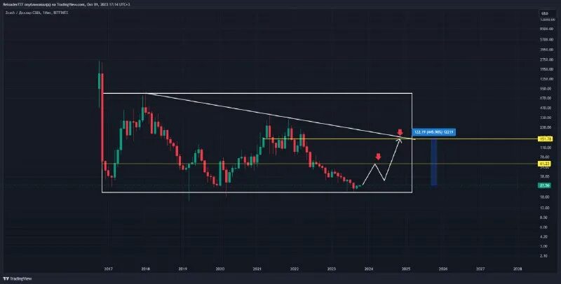 график по novavax за 10 лет. Novavax шортовые позиции вебул. Novavax шортовые позиции вебул. Novavax inc акции форум. Novavax шортовые позиции вебул.