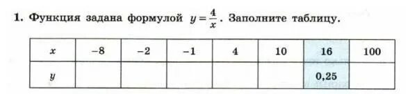 Функции задана формулой y 4x 3