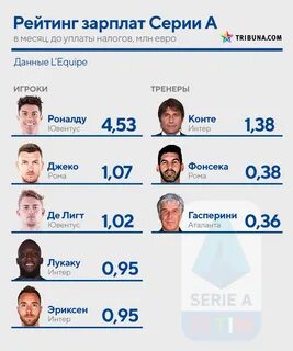 Сколько получают деньги футболисты