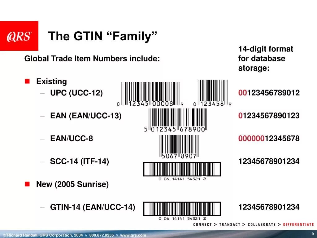 Штрих-код ean13 и GTIN что это. EAN-13/ или GTIN. GTIN маркировка EAN 13. GTIN коды на товаре. Код гнута