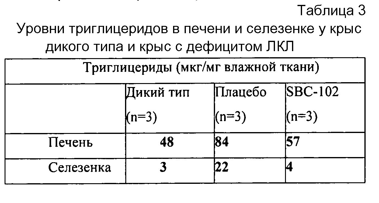 Триглицериды норма у крыс. Нормы холестерина у крыс. Триглицериды норма у мужчин. Содержание белка в печени крыс.