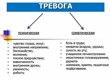 Почему внутреннее напряжение
