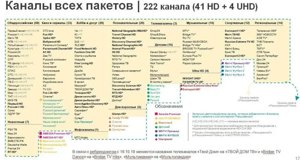 Список каналов диснея. Каналы МТС цифровое Телевидение список каналов. Список каналов МТС спутниковое. Кабельные каналы МТС ТВ список каналов. Список каналов МТС спутниковое ТВ.