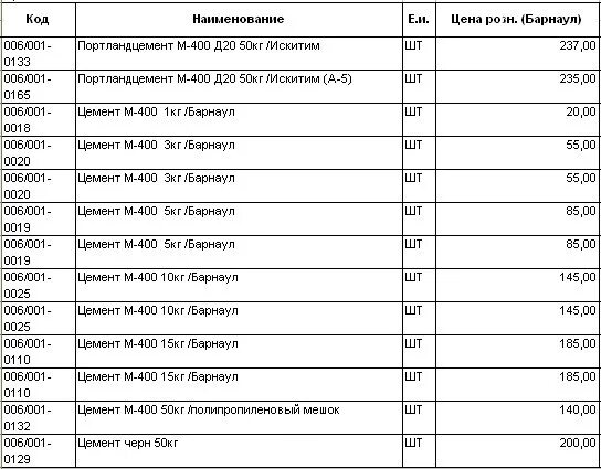 Сколько кубов земли в мешке 50