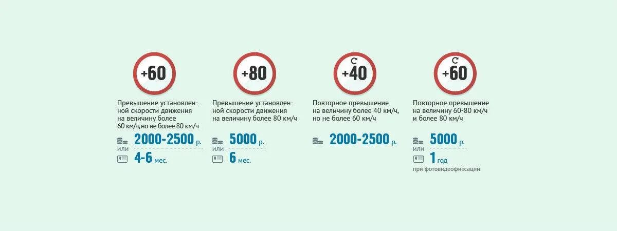 Льготы на автомобиль в 2024 году. Превышение скорости. Штраф за превышение скорости. Штрафы за превышение скорости в 2022 таблица. Штраф за превышение скорости в 2022 на 20 км/ч.