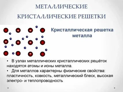 В кристаллах металлов связь