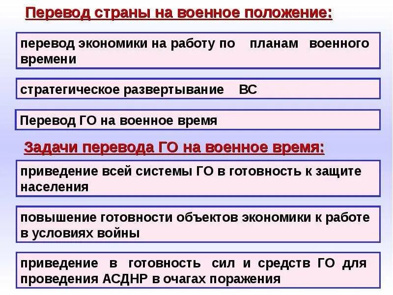 Военное положение условия введения. Перевод с мирного на военное время. Военное положение. Перевод го с мирного на военное положение. Способы перевода с мирного на военное время.