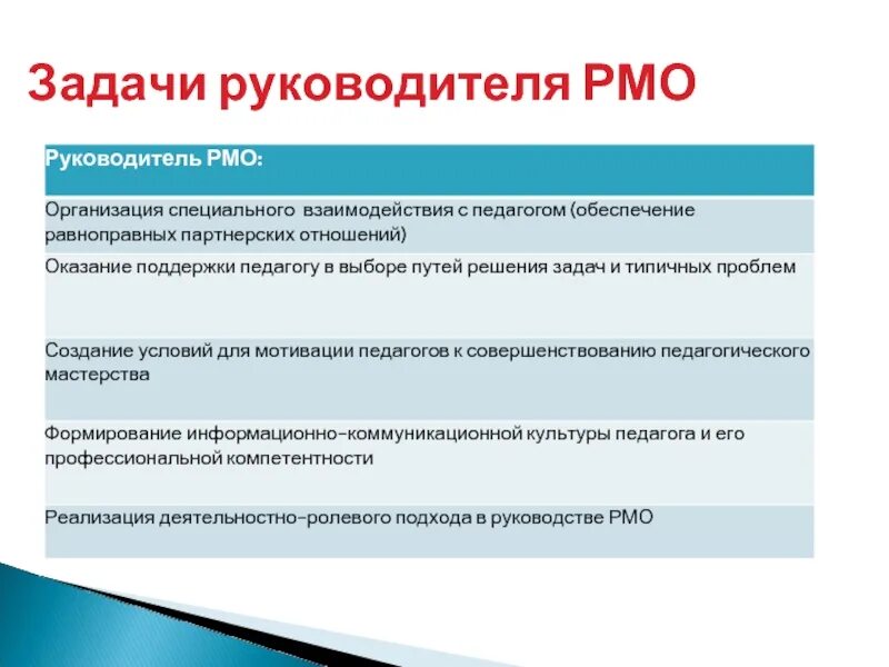 Задачи директора ооо. Задачи руководителя. Цели и задачи руководителя. Ключевые задачи руководителя. Ежедневные задачи руководителя.