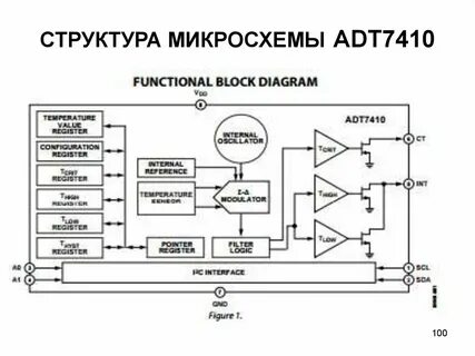 Структурная схема микросхем