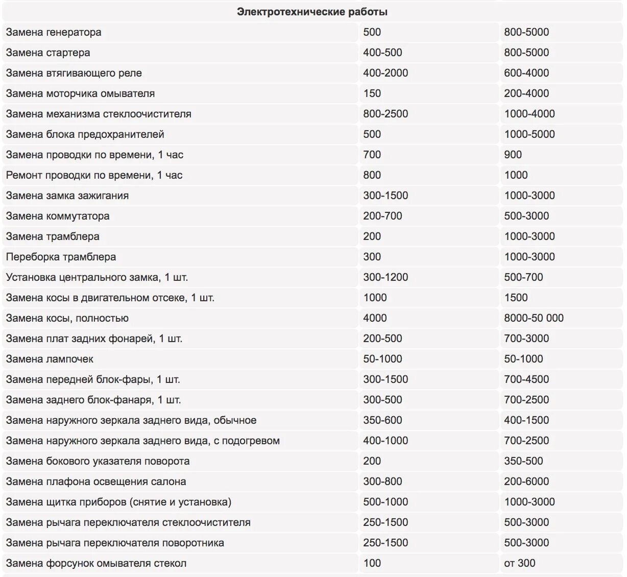 Расценки на ремонт автомобилей