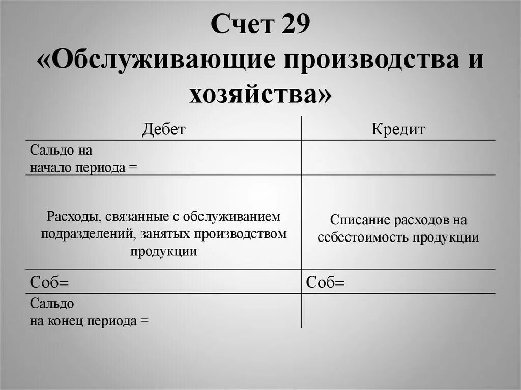 Структура счета 29. Учет затрат обслуживающих производств и хозяйств. Характеристика счета 29. Обслуживающие производства и хозяйства в бухгалтерском учете. Счет 29 1