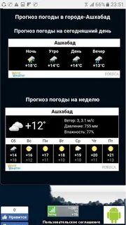 Прогноз ашхабад