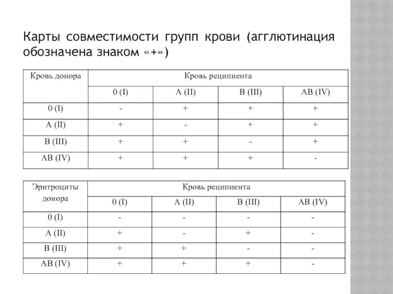 Совместимость вторых групп крови