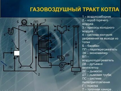 Тракт котла
