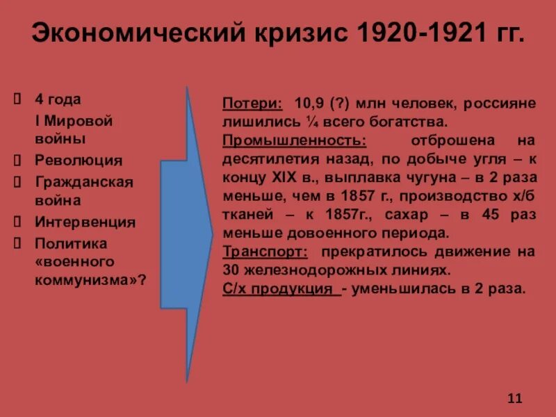 Годы экономического кризиса. Экономический кризис 1920-1921 гг.. Кризис 1920-1921 гг таблица. Кризис 1920-1921 причины. Экономический кризис в 1920 году.