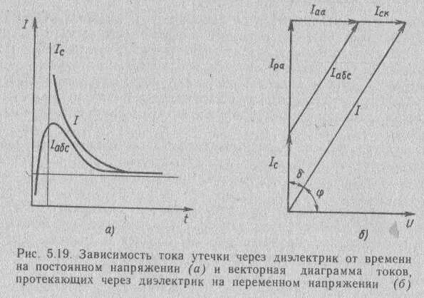 Тангенс угла диэлектрических потерь диэлектриков таблица. Диаграмма токов через диэлектрик. Угол диэлектрических потерь векторный график. Векторная диаграмма токов при приложении напряжения к диэлектрику. Диэлектрик график