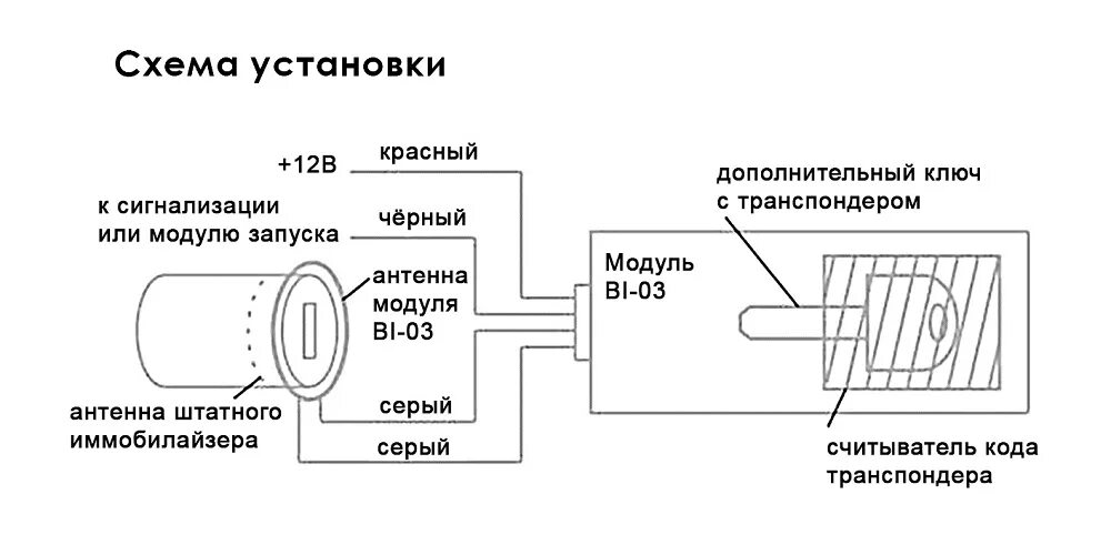Как пользоваться иммобилайзером
