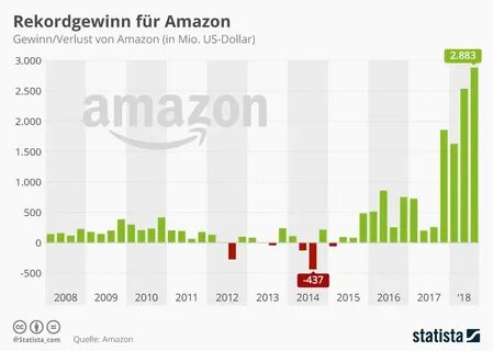 Amazon countries