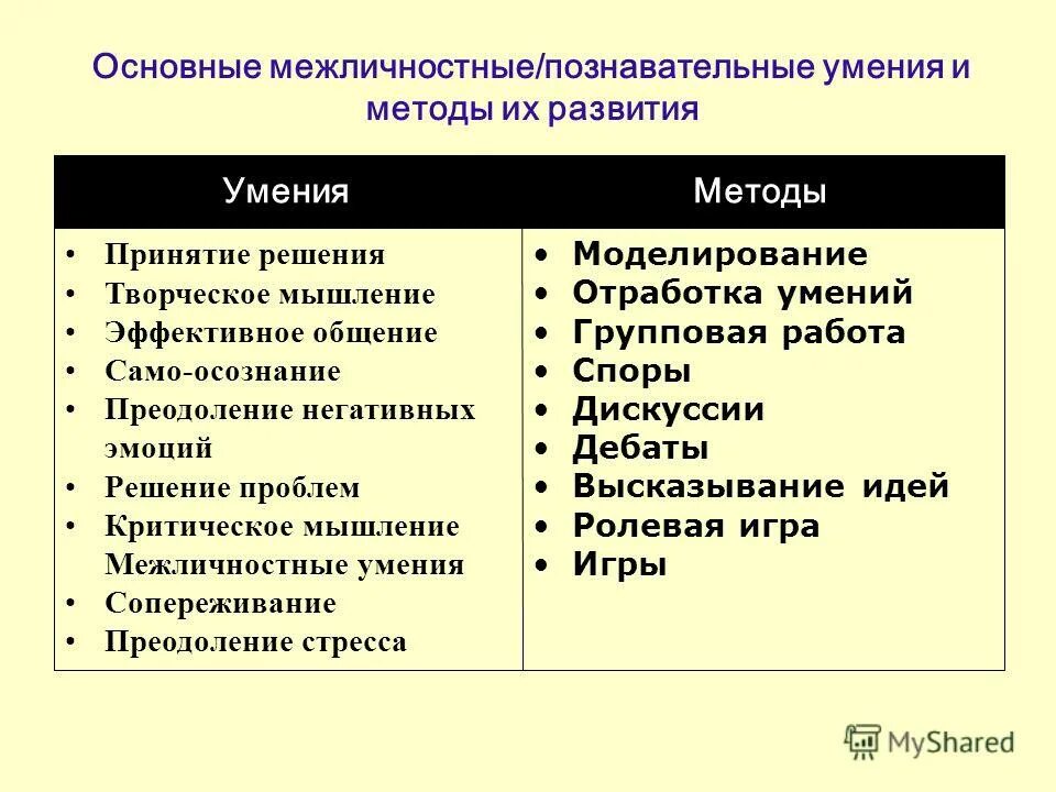 Навыки групповой работы