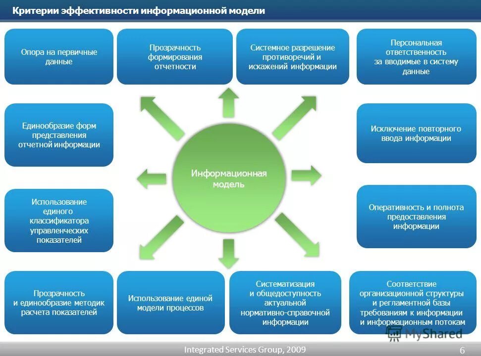 Критерии эффективности информационных технологий. Методы оценки эффективности ис. показатели эффективности информационных систем. оценка экономической эффективности информационной системы. критерии эффективности информационных систем.