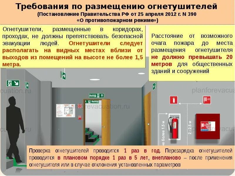 Каким документом определяется место установки. Размещение огнетушителей в помещении. размещение огнетушителей в здании. высота размещения огнетушителя. место установки огнетушителя.