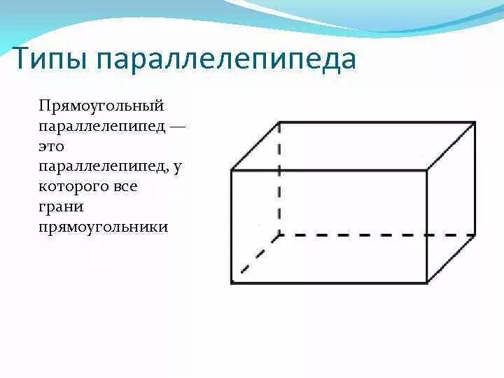 Является параллелепипедом