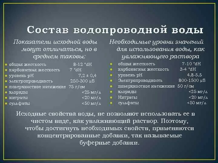 Состав исходной воды. Состав водопроводной в. Химический состав водопроводной воды. Химический состав обычной воды. Химический состав воды из под крана.