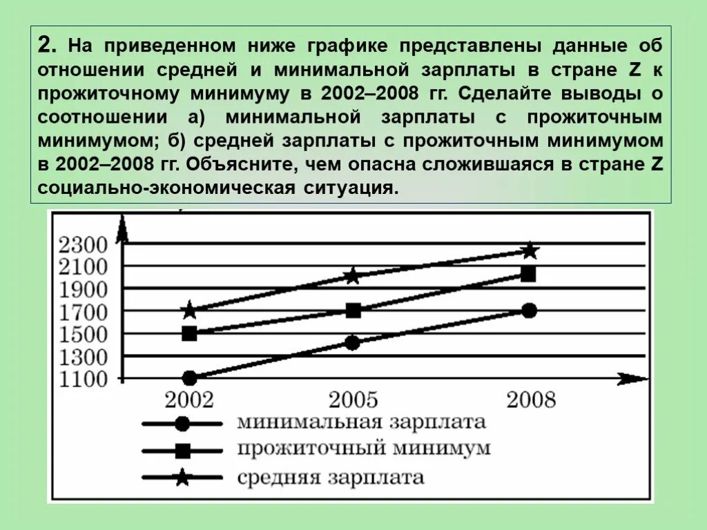 Информация предоставлена ниже. Отношение зарплаты к прожиточному минимуму. Отношение средней заработной платы к прожиточному минимуму. Средне приведенная заработная плата. Ниже приведенные.