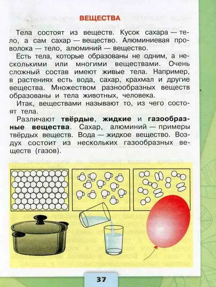 Класс предметы окружающий мир 3. Окружающий мир тела вещества частицы. вещества 3 класс окружающий мир. вещества 3 класс окружающий. что такое вещество 3 класс.