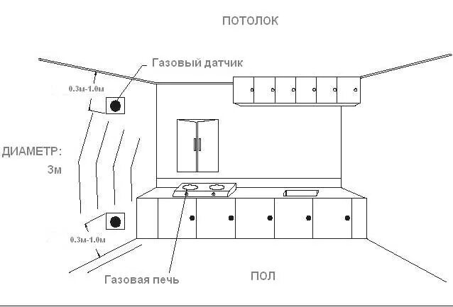 Инструкция к датчику определения горючих газов Контент-платформа