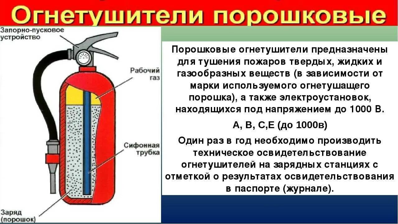 Вещества в составе огнетушителя. Огнетушитель порошковый оп-4 из чего состоит. ттд порошкового огнетушителя. порошковый огнетушитель предназначен для тушения. тушение порошковым огнетушителем.