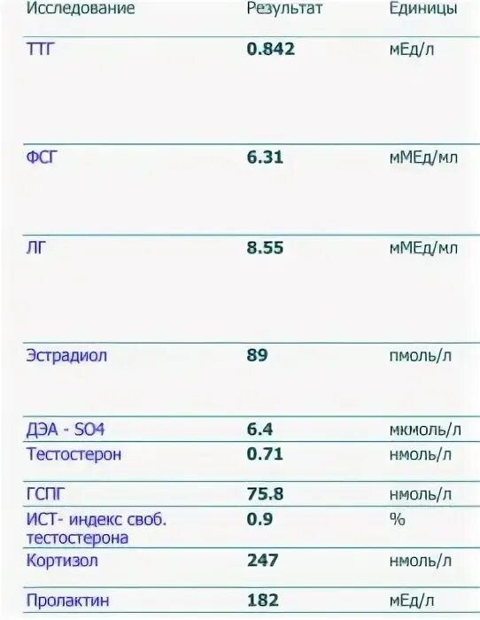 Т4 пмоль л