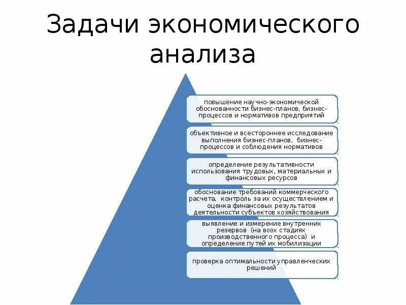 Задачи экономического анализа. Задачи управления комплексного экономического анализа. Какие задачи управления решаются посредством экономического анализа. Основная цель экономического анализа. Назвать задания экономики