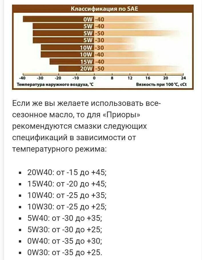 Картинки 5W 40 РАСШИФРОВКА МАСЛА