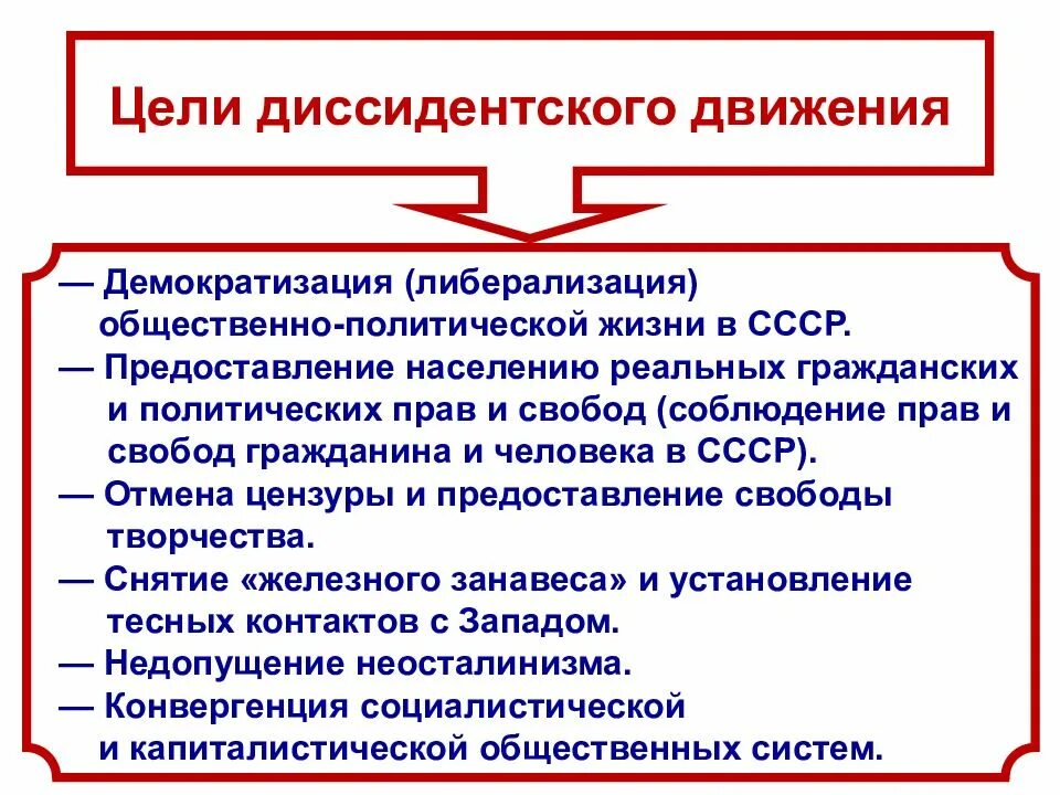 Цель ссср. Диссиденты в СССР В 1964-1985 гг. Цели диссидентского движения. Демократизация политической жизни. Диссидентство в СССР цели.