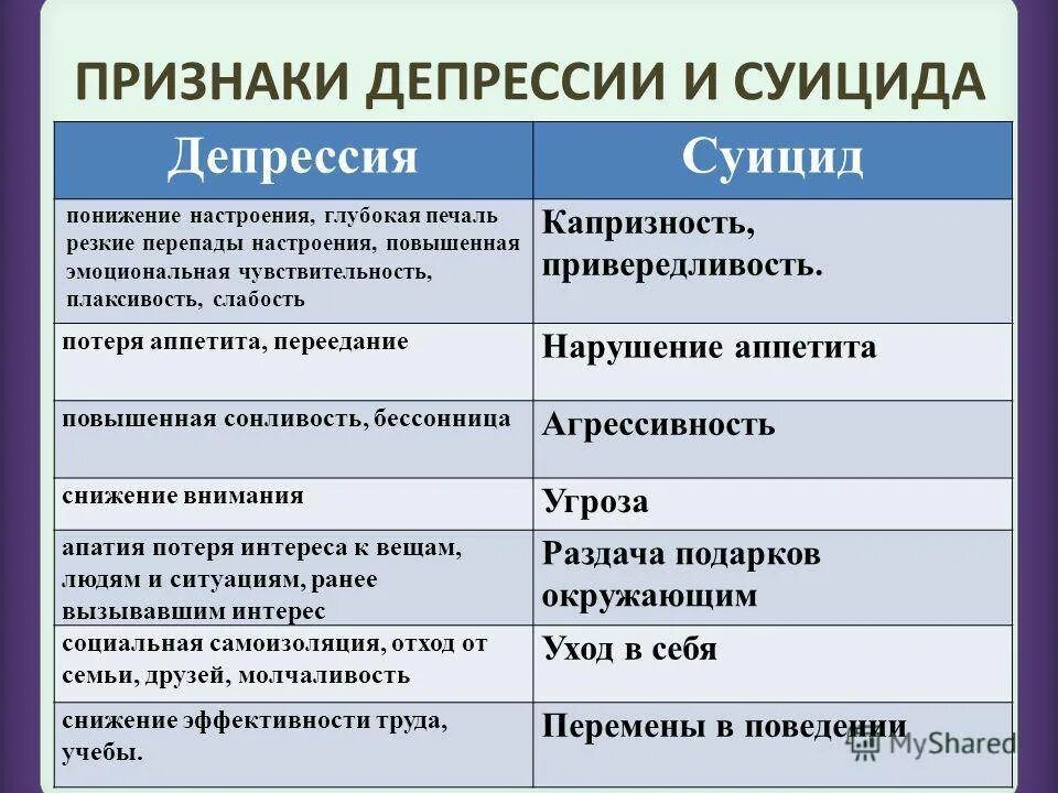 Депрессия бывает у людей. Признаки депрессии. депрессия симптомы. основные симптомы депрессии. депрессия симптомы у мужчин.