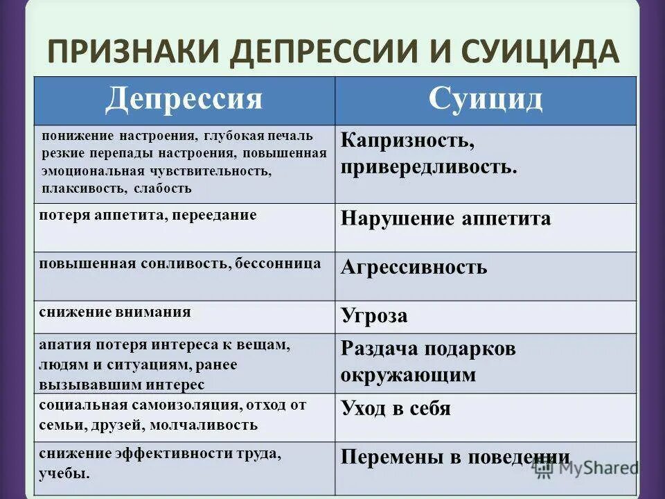 Депрессия характеристика