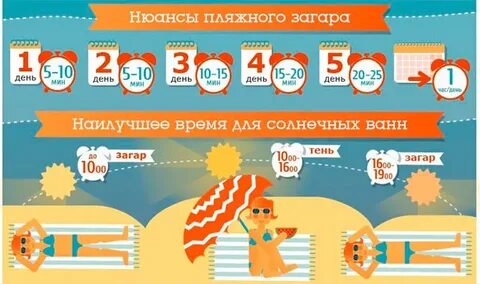 Сколько надо загорать на солнце чтобы загореть