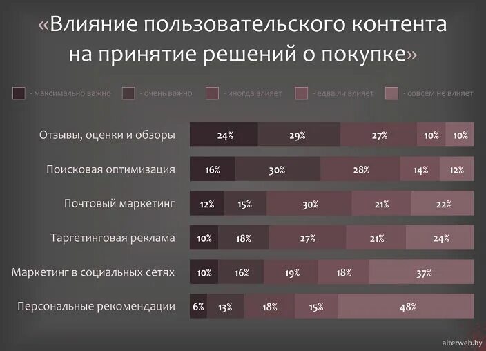 Использование пользовательского контента. Пользовательский контент примеры. тип контента пользовательский. что такое анализ пользовательского контента. цель пользовательского контента.