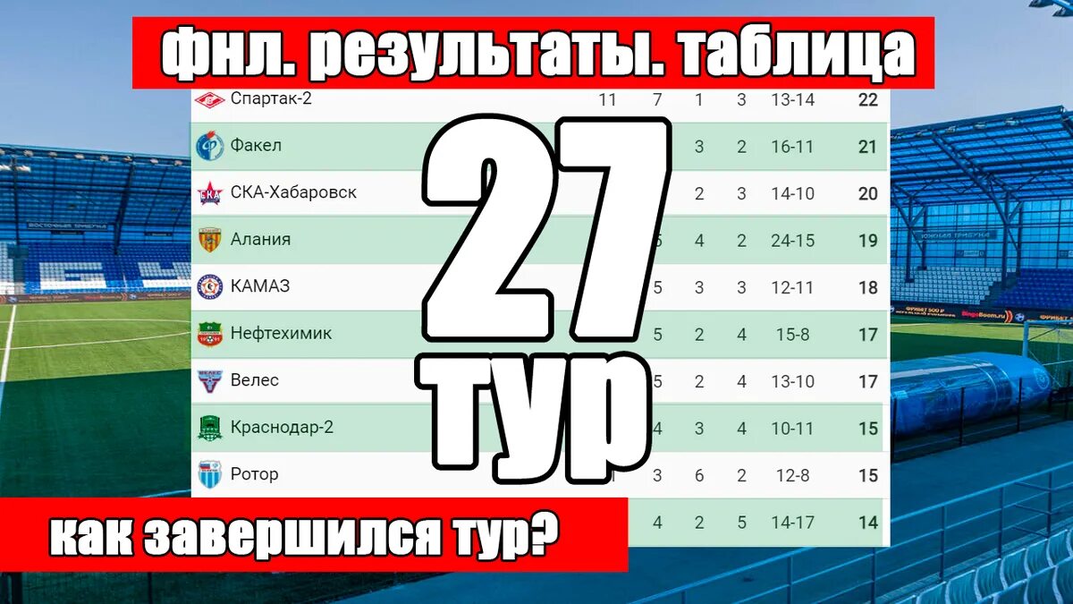 Результаты тура по футболу сегодня. Таблица ФНЛ. ФНЛ Результаты. ФНЛ расписание. ФНЛ Кубань 2021-2022.