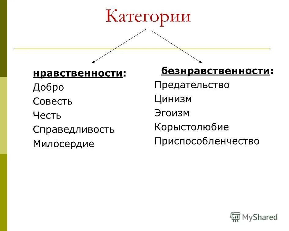 Нравственное и безнравственное. Примеры нравственного поведения. Нравственность примеры. Нравственные образцы.