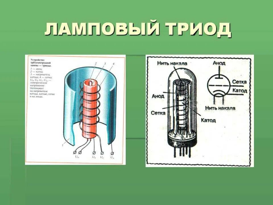 Работа электронной лампы. Вакуумный ламповый триод. вакуумный прибор триод. вакуумный диод и триод. электронные лампы – диоды и триоды..
