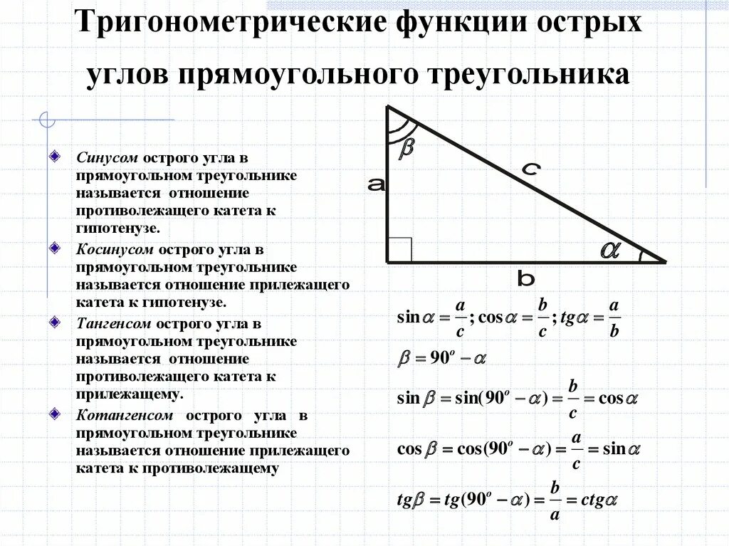 Синус косинус тангенс в прямоугольном треугольнике 8 класс формулы. Тригонометрические формулы прямоугольного треугольника. Формулы нахождения сторон прямоугольного треугольника через углы. Отношение синусов косинусов тангенсов к сторонам треугольника.