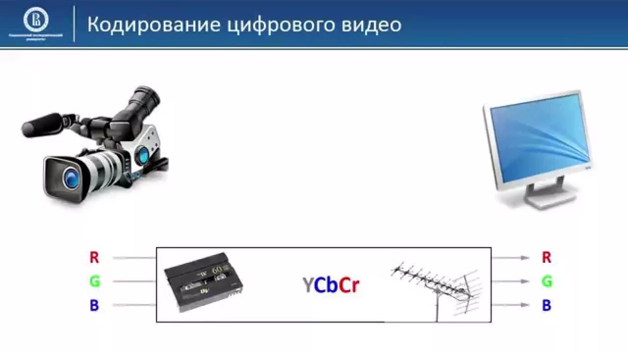 Кодирование видеозаписи. Кодирование видеоинформации. Кодирование видеопотока. Кодирование видеоинформации картинки. Видео про информацию